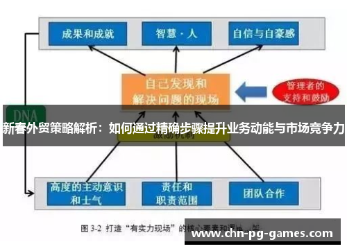 新春外贸策略解析：如何通过精确步骤提升业务动能与市场竞争力