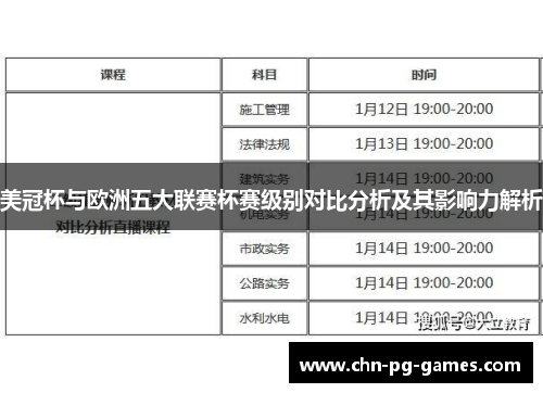 美冠杯与欧洲五大联赛杯赛级别对比分析及其影响力解析