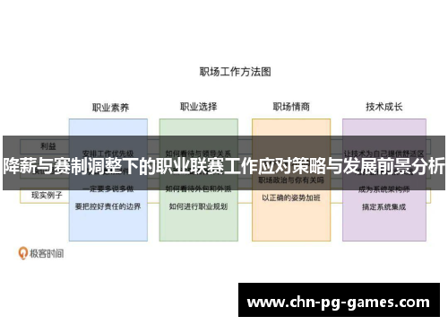 降薪与赛制调整下的职业联赛工作应对策略与发展前景分析